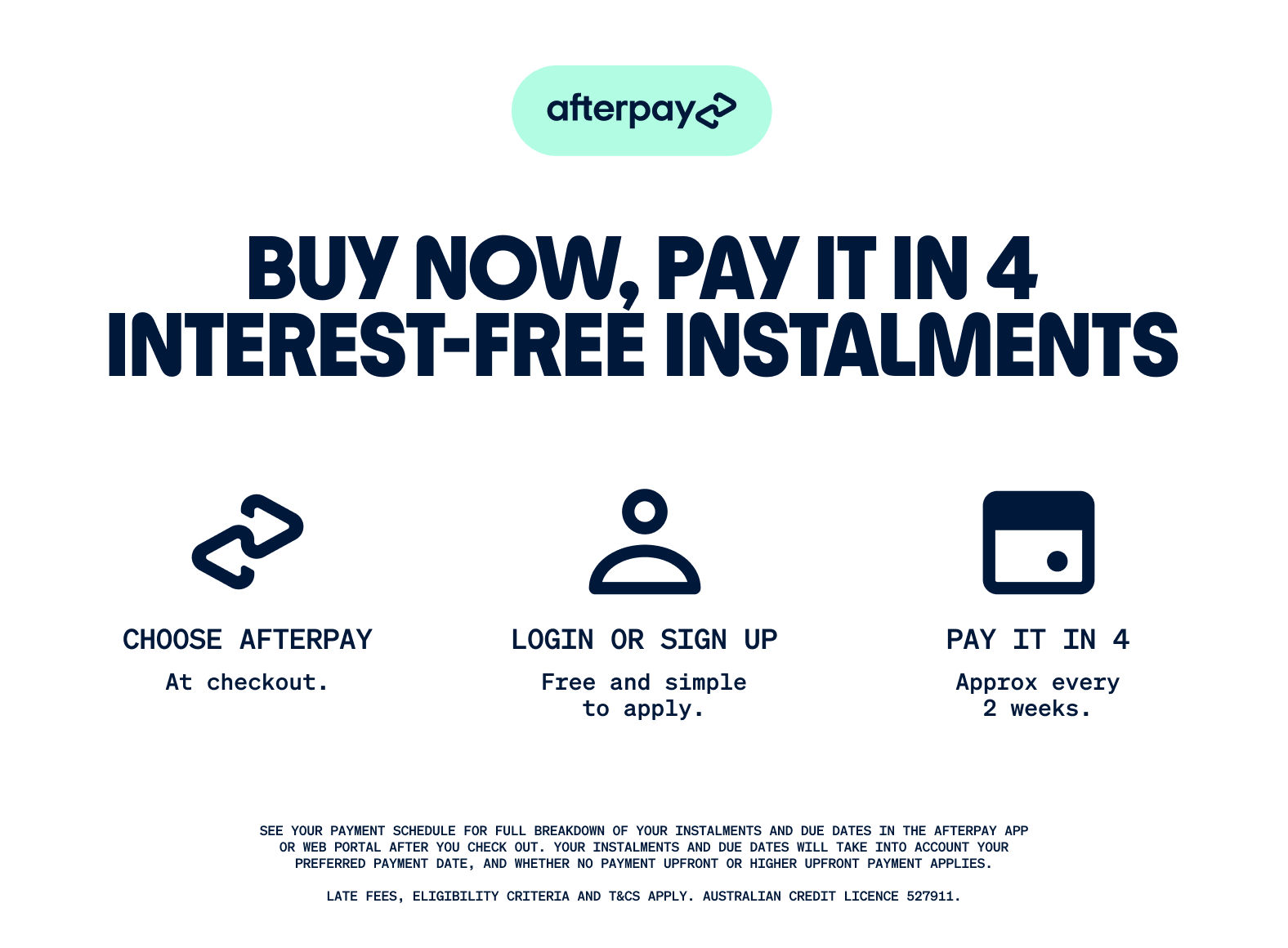 Afterpay - How it works