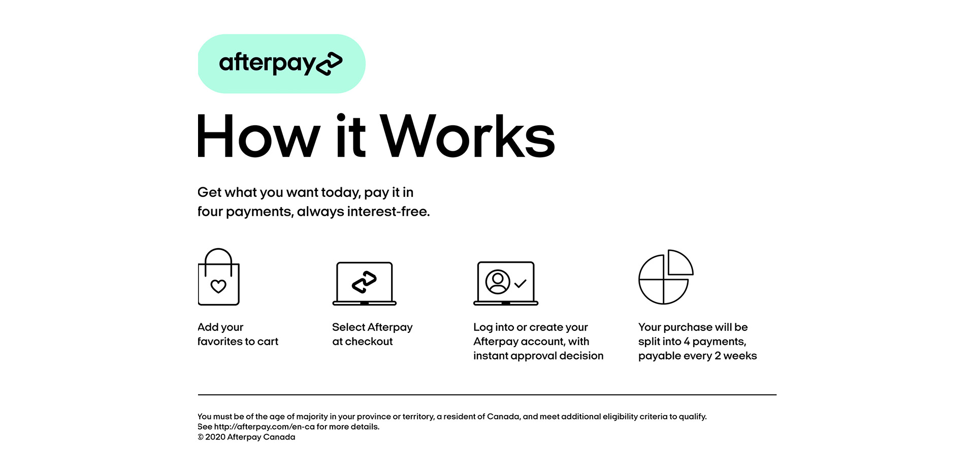 Afterpay - How it works