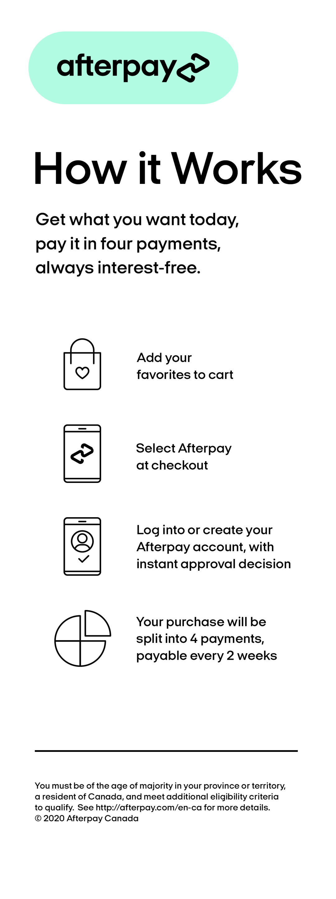 Afterpay - How it works