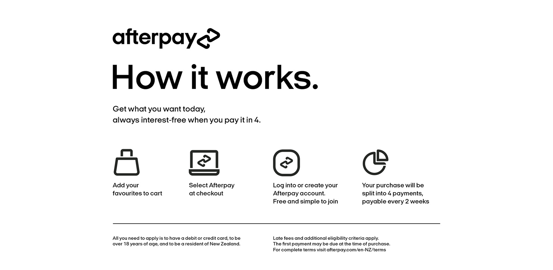 Afterpay - How it works