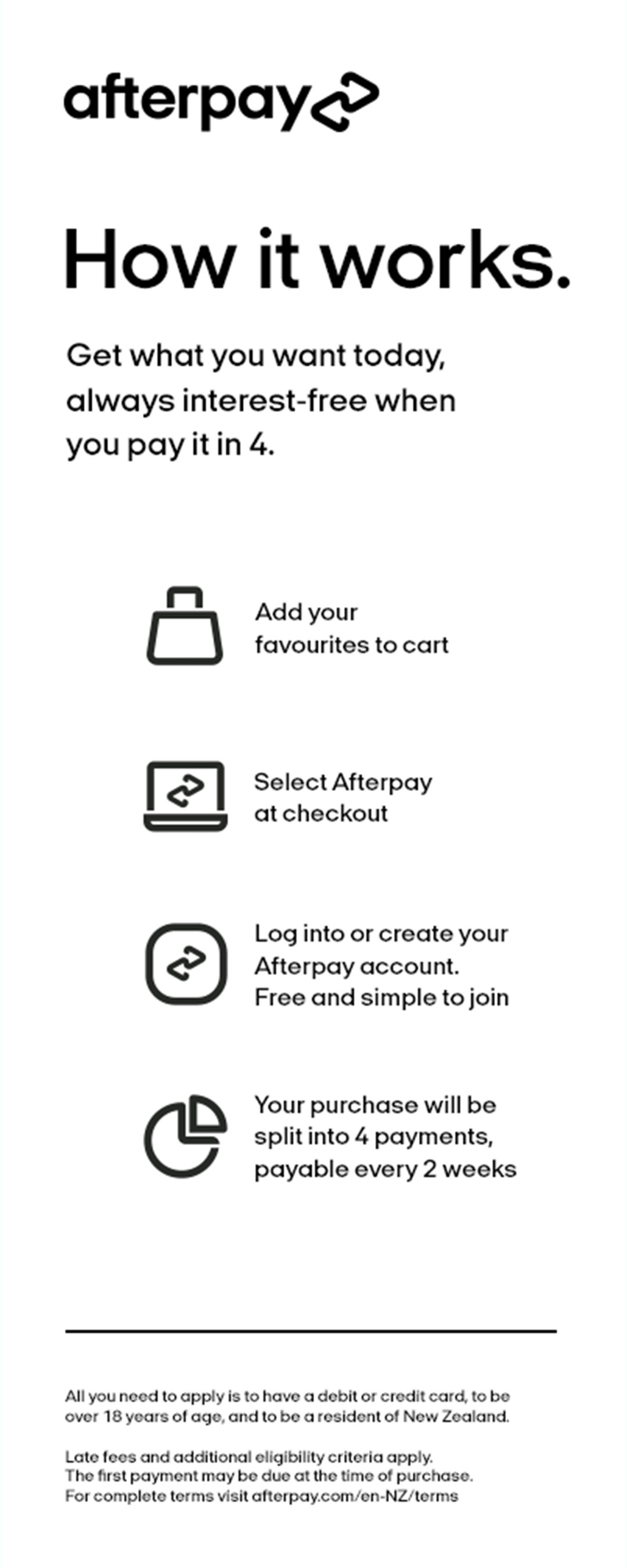 Afterpay - How it works