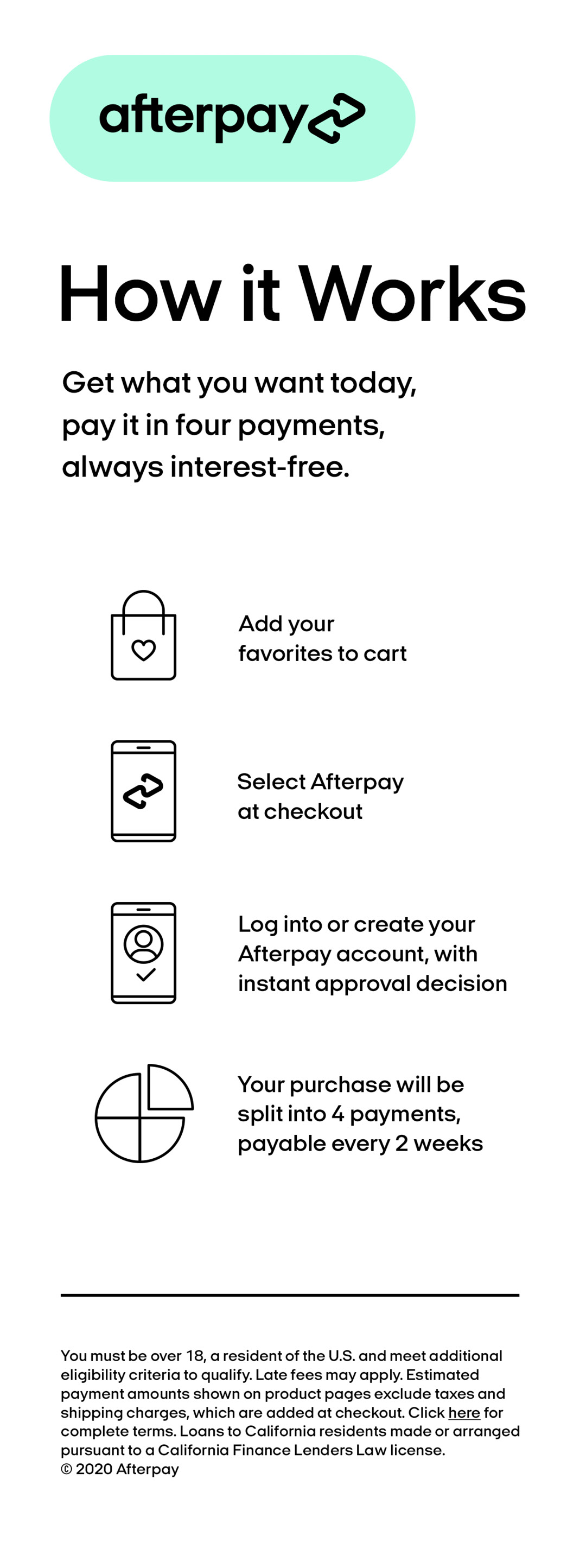 Afterpay - How it works
